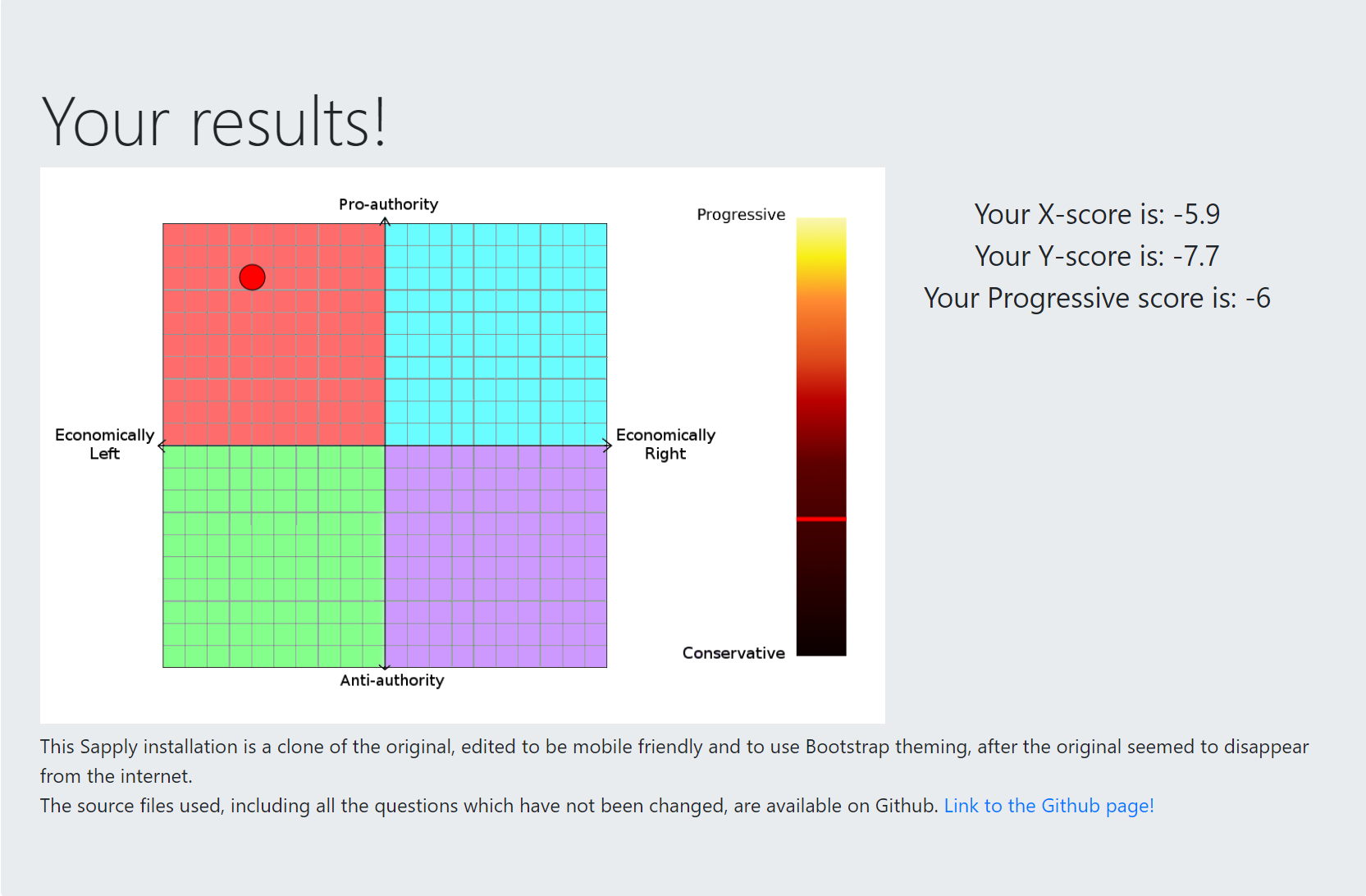 Sapply Values Test Finally took the Sapply Test... so uh... fight the capitalists(!) and ...