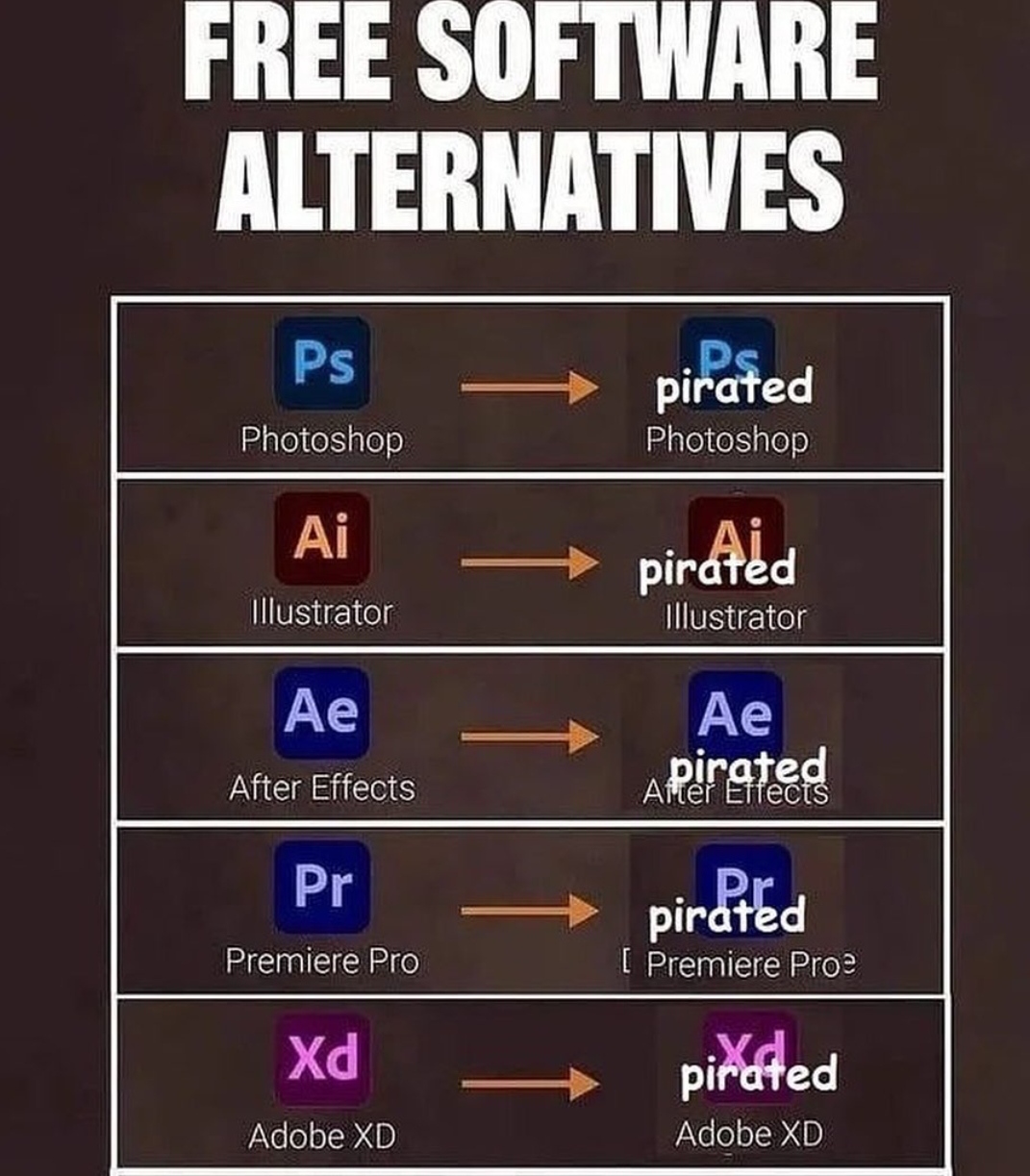 Free Rule Alternatives Scrolller