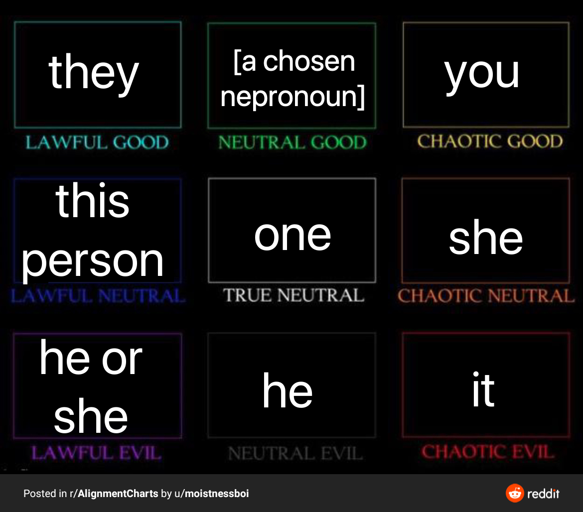 Gender-neutral pronouns alignment chart | Scrolller