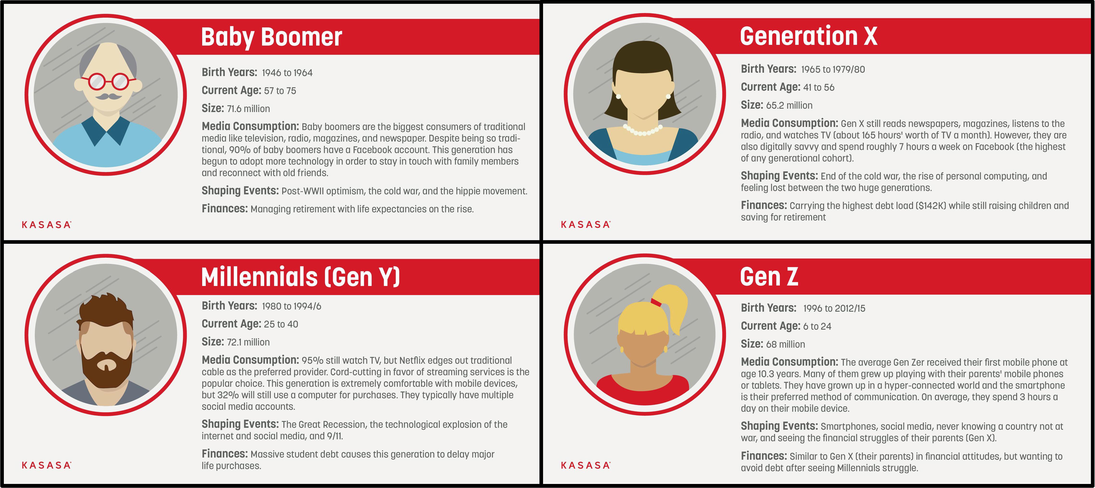 Generational Differences | Scrolller