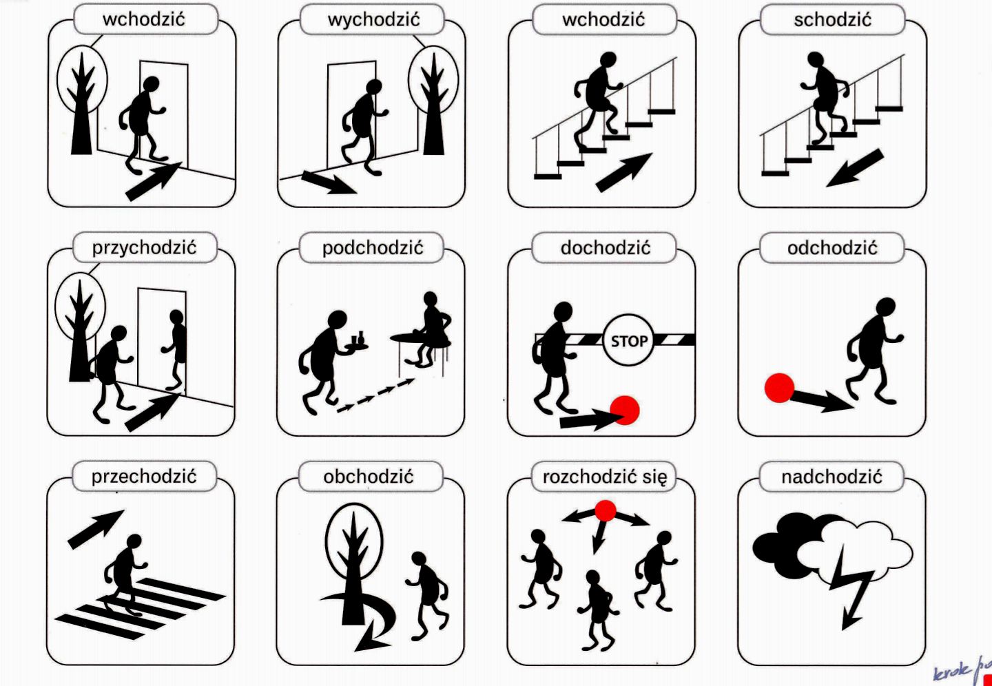 Gotta love the verbs of motion | Scrolller