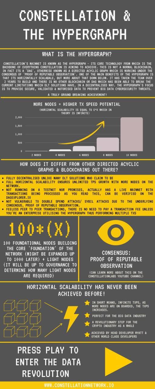 Great infographic about Constellation and the Hypergraph from Dagster70 ...