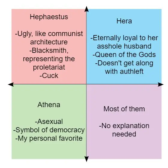 Greek gods