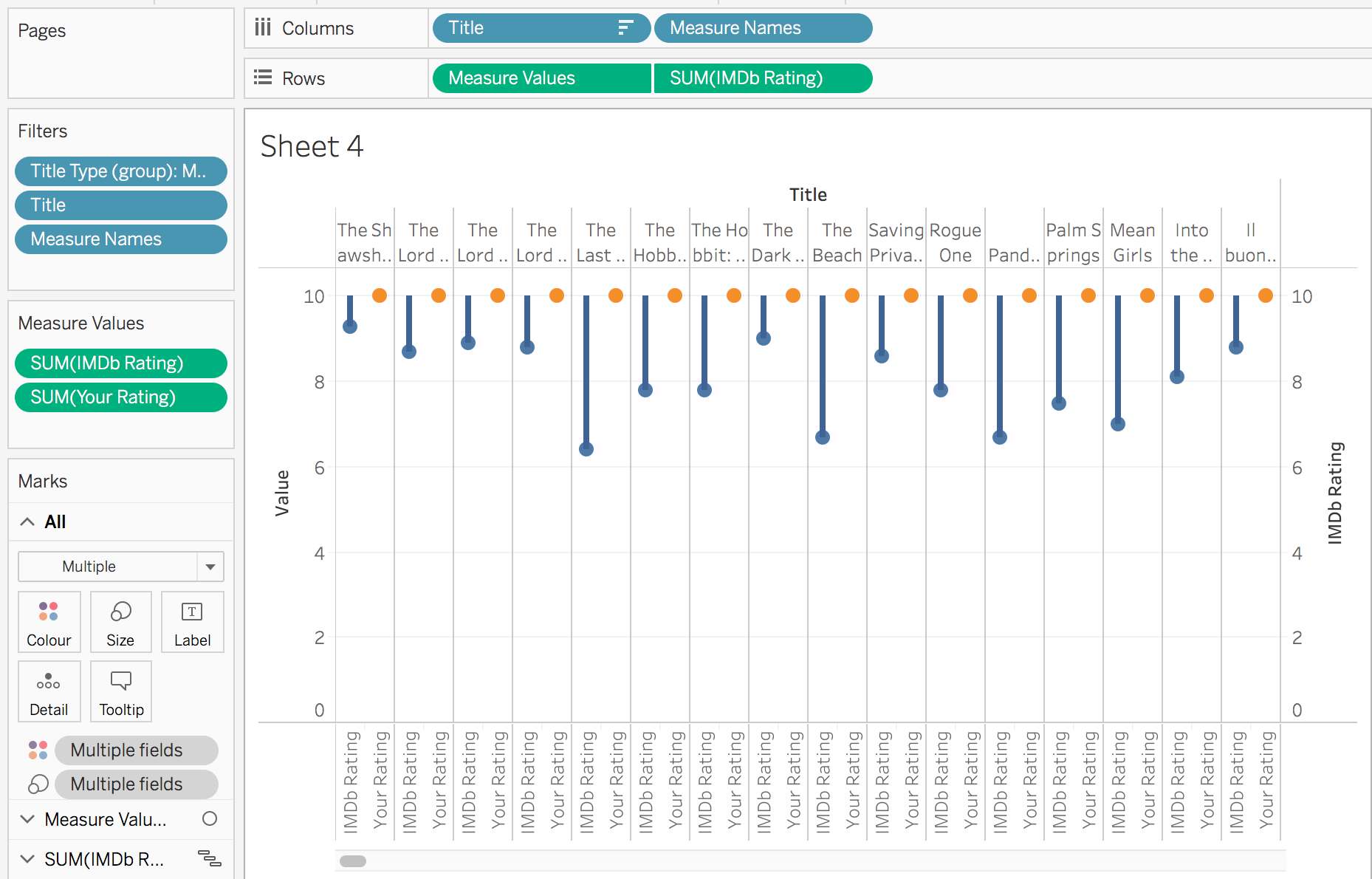 Help making a barbell chart in Tableau. Scrolller