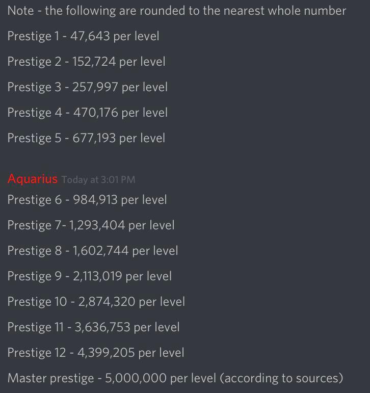 how-much-xp-you-need-to-level-up-once-for-every-prestige-scrolller