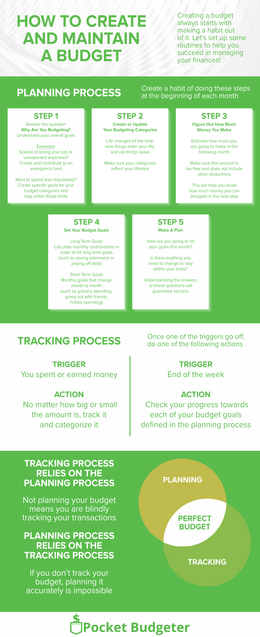 How To Create and Maintain A Budget (Visual) | Scrolller