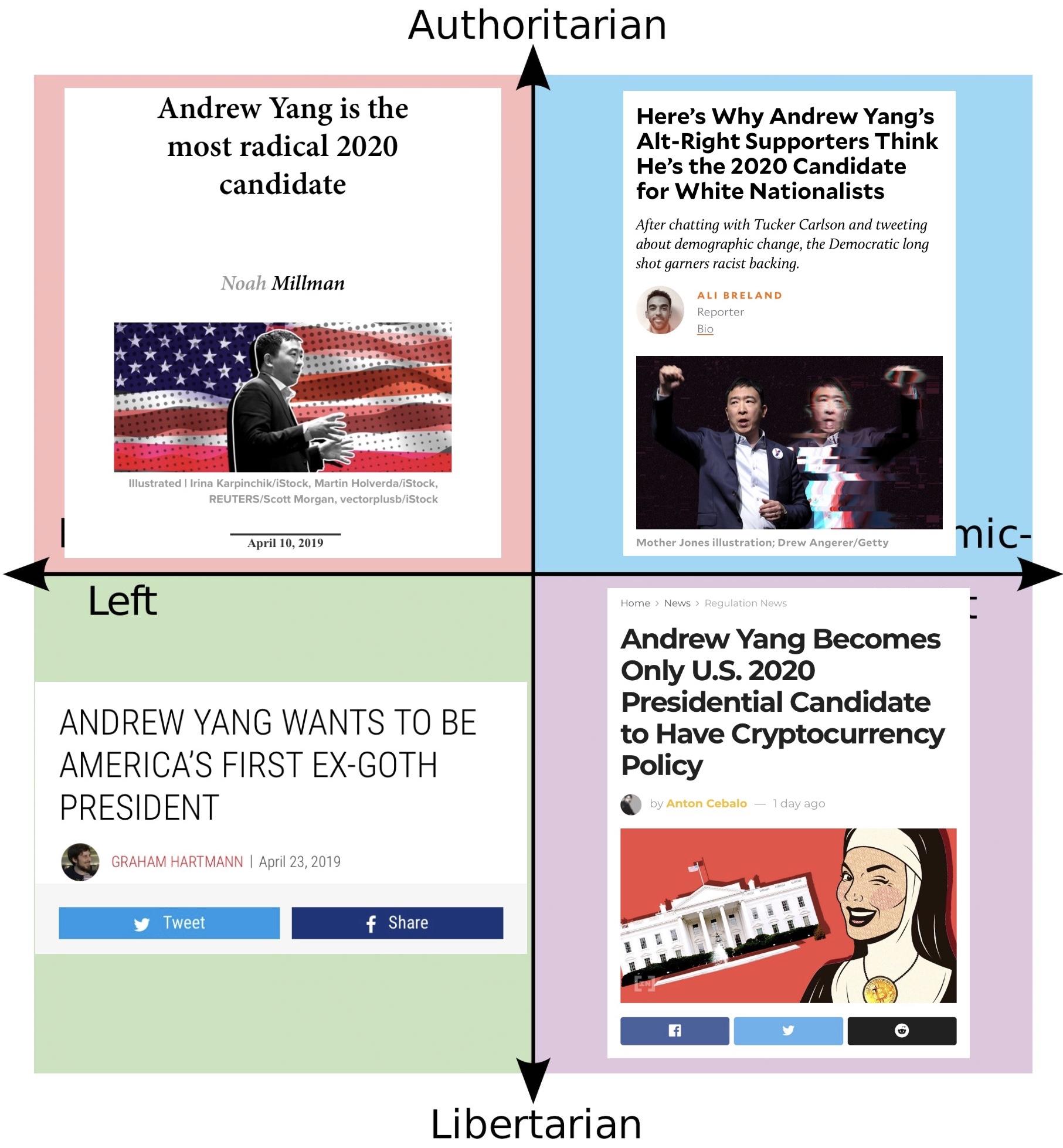 I can't tell if this board is satire but here's this. Scrolller