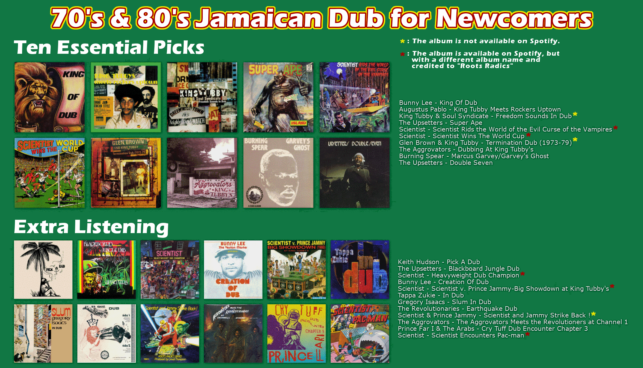 i-made-a-dub-chart-for-a-friend-wanting-to-get-into-70-s-80-s-jamaican