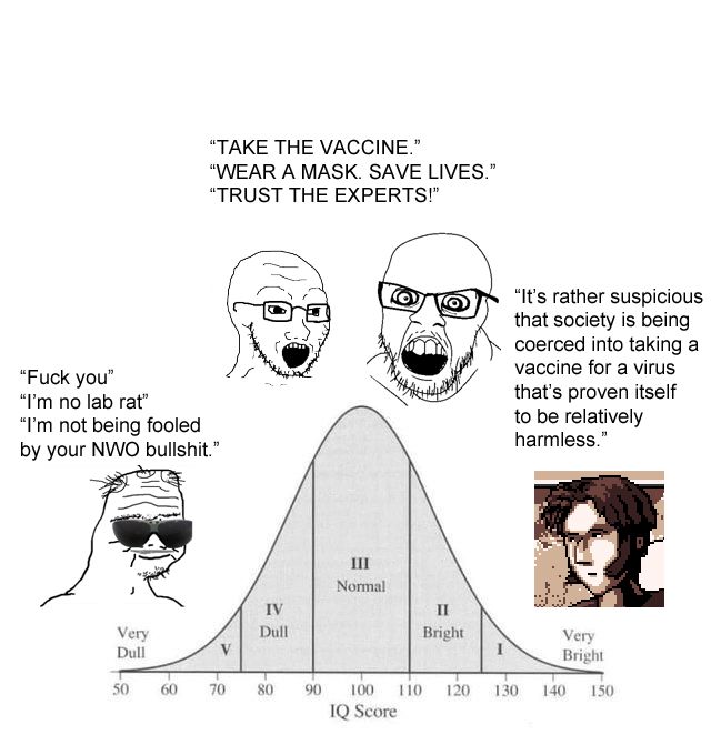 I Made An Iq Bell Curve About The Various Viewpoints On The Covid Vaccines Scrolller