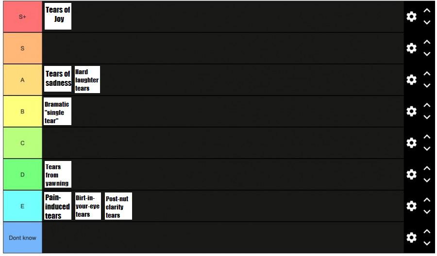 My tear tier list. Any thoughts? | Scrolller