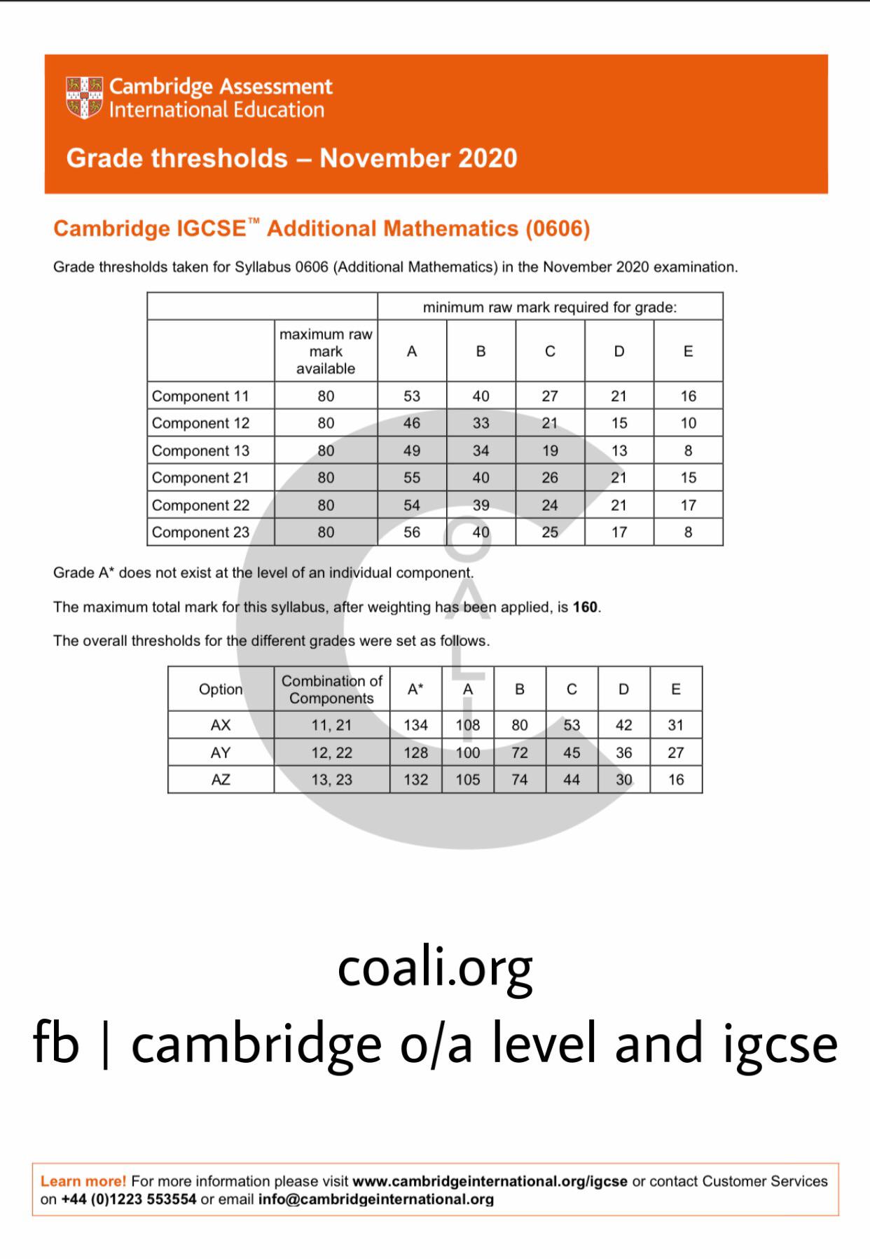 IGCSE Additional Math 0606 grade threshold, exclusively on