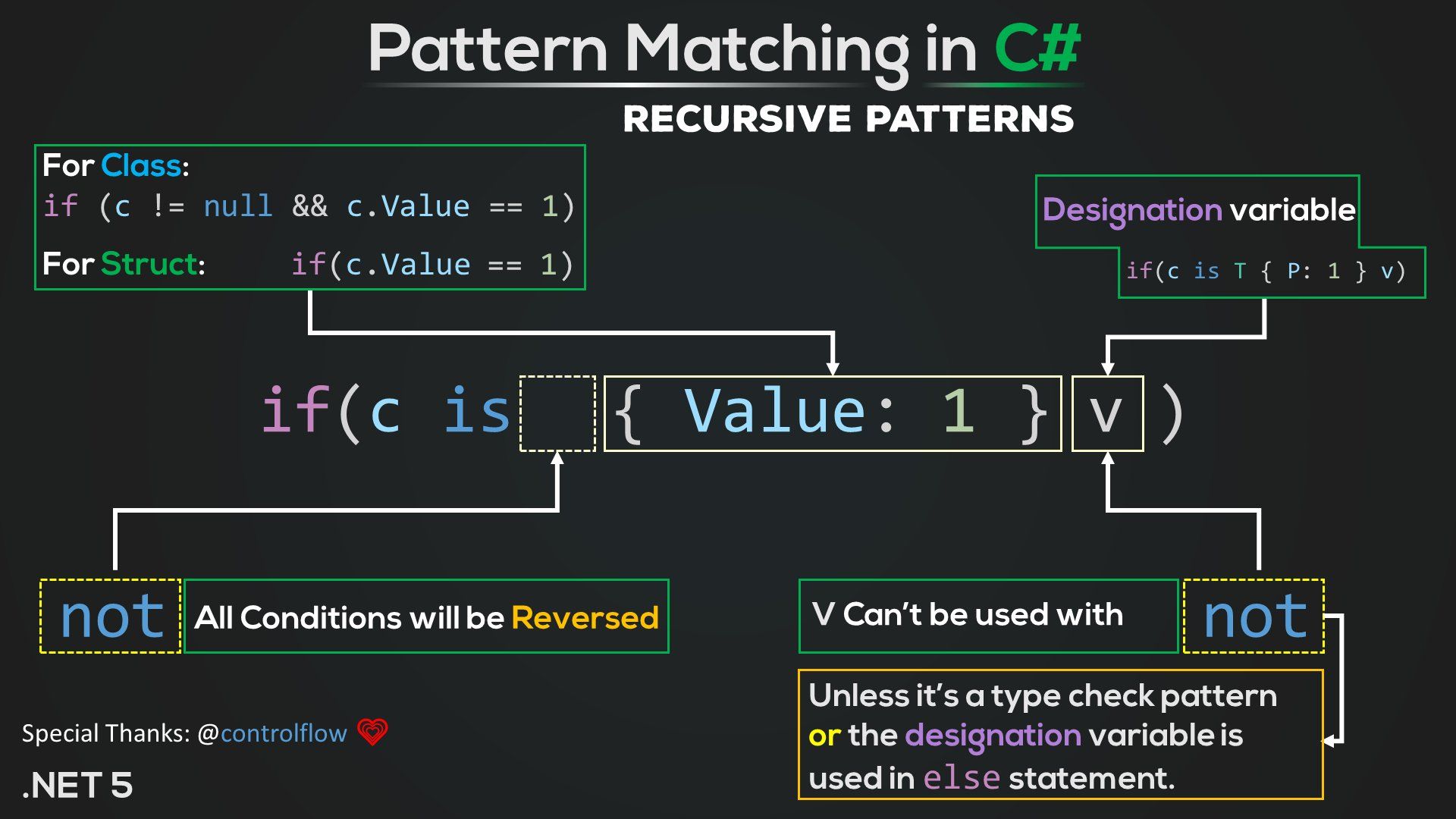 infographic-about-pattern-matching-in-c-scrolller