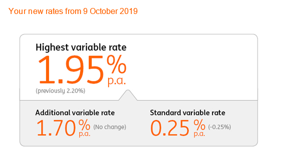 ING savings rates to change again | Scrolller