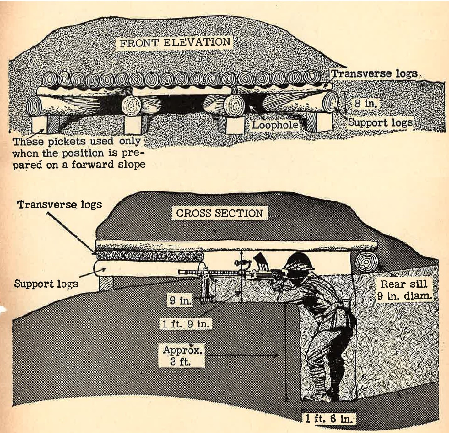 inside-a-japanese-light-machine-gun-pillbox-1430-x-1379-scrolller