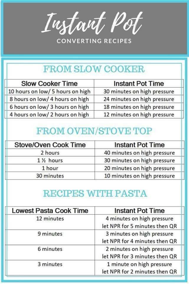 Ip Conversion Chart IP time conversion chart for crockpot/stovetop recipes | Scrolller
