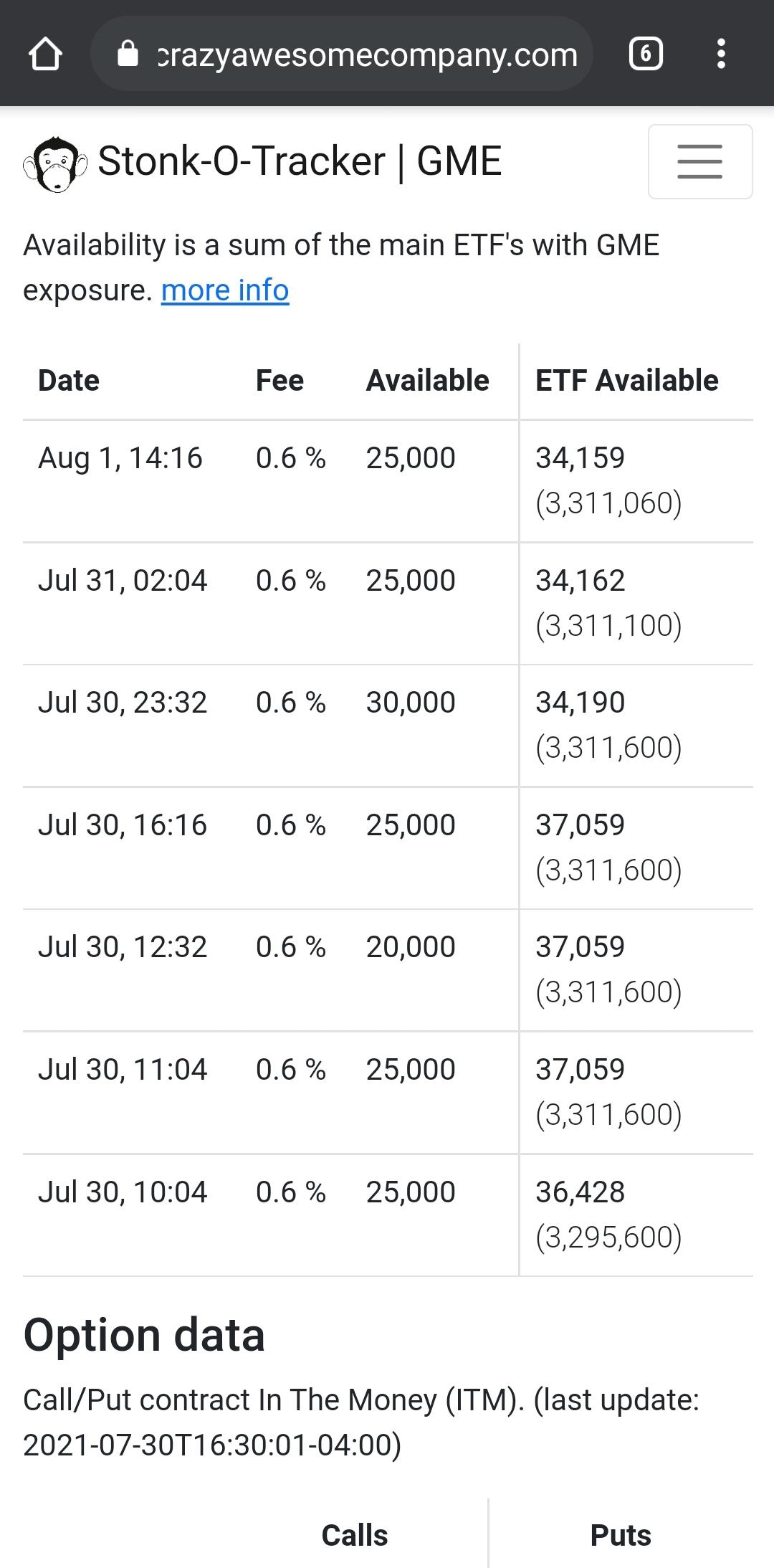 Is It Monday Yet Scrolller