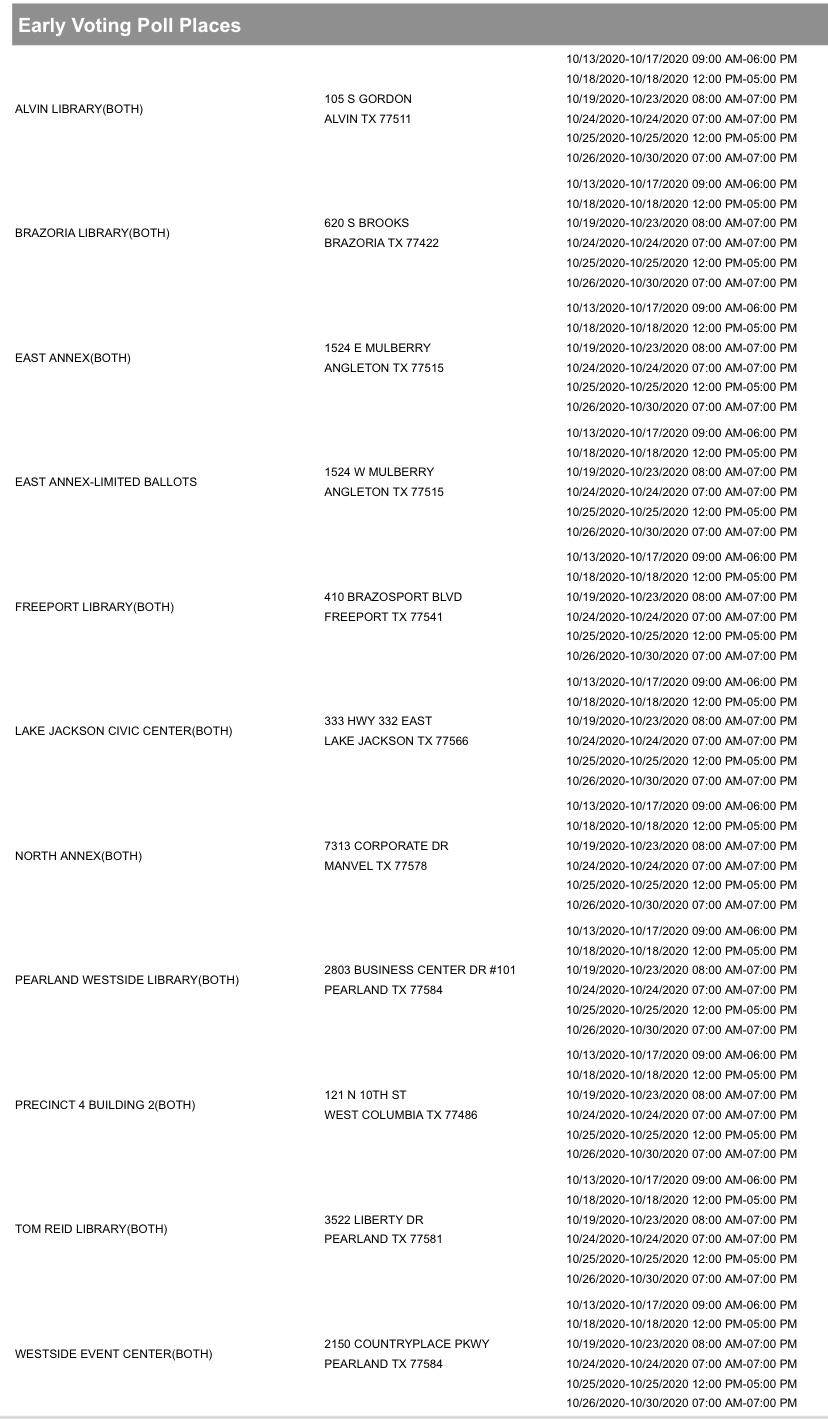 Locations and times for early voting scrolller