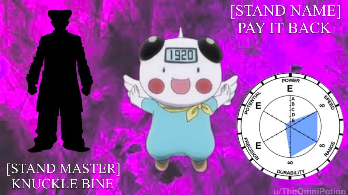 Making stand stat cards for various characters because I can. #8: A.P.R ...