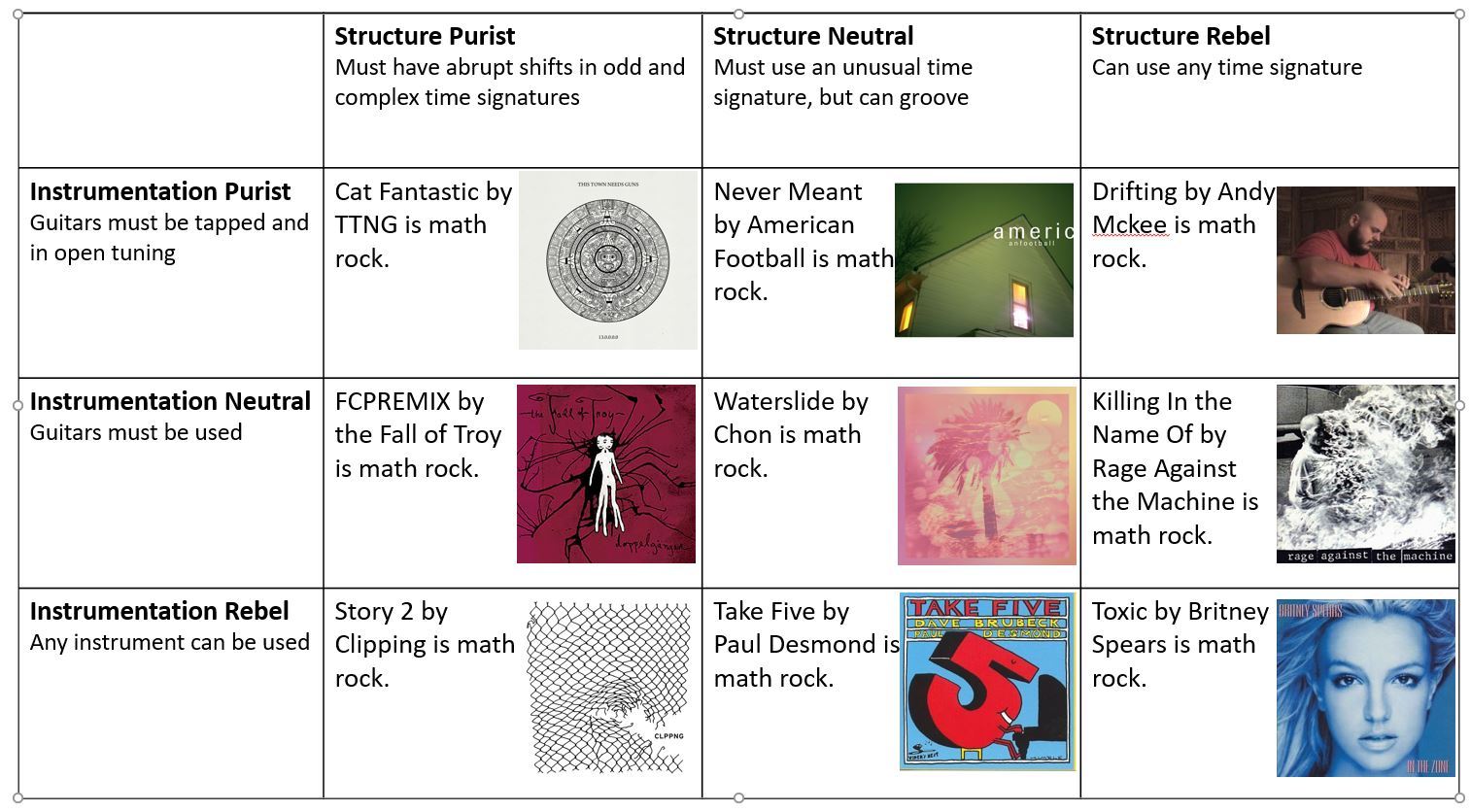 Math Rock an alignment chart Scrolller
