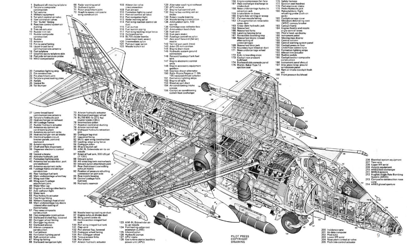 McDonnell Douglas AV-8B Harrier II Courtesy Of A Manual From DCS World ...