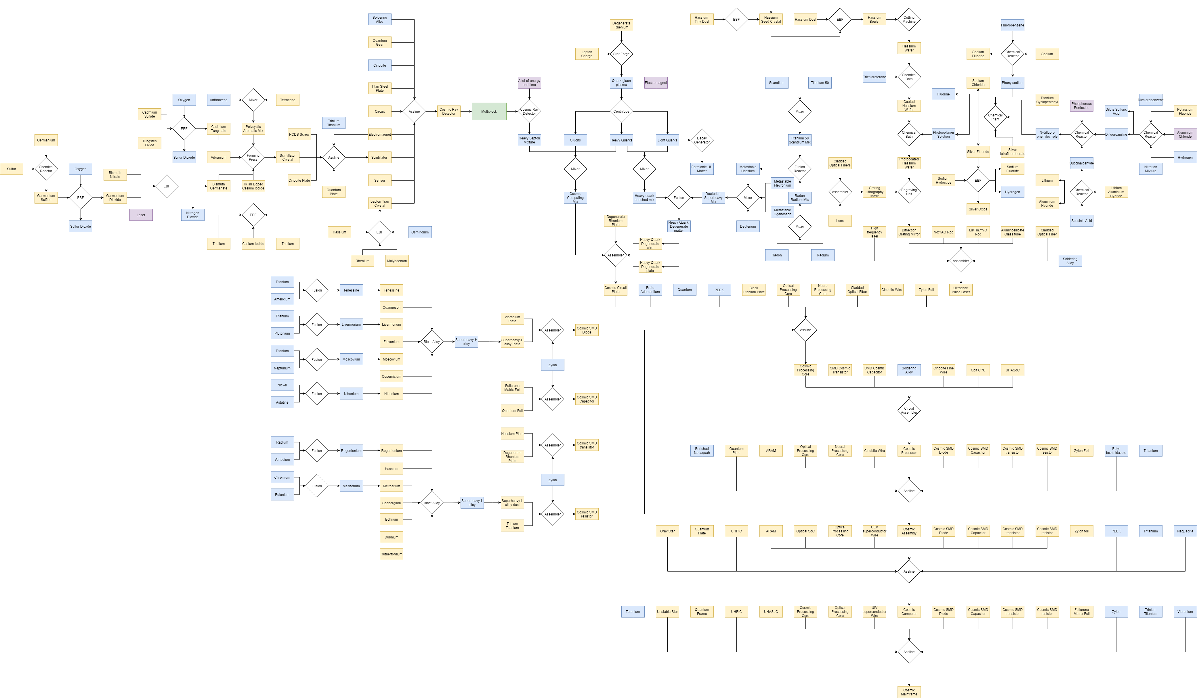 Meanwhile in gregtech | Scrolller