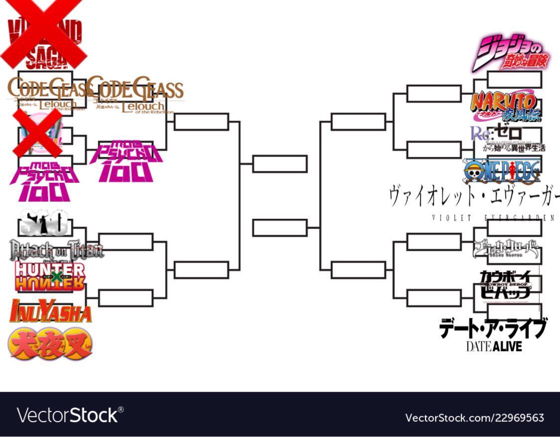 Mob Psycho 100 won by 7! Next is Sword Art Online VS. Attack On Titan