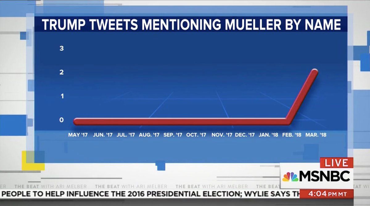MSNBC creates a helpful graph | Scrolller