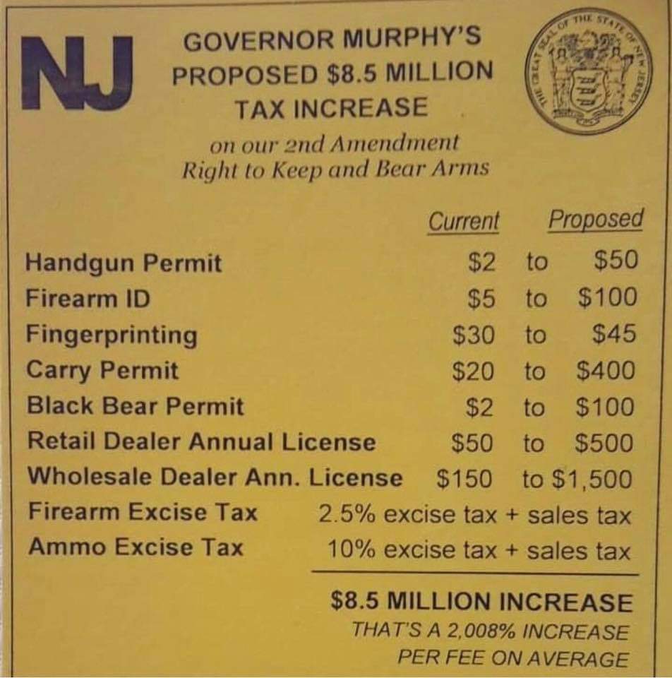 Murphy's outrageous increases for gun fees and taxes Scrolller