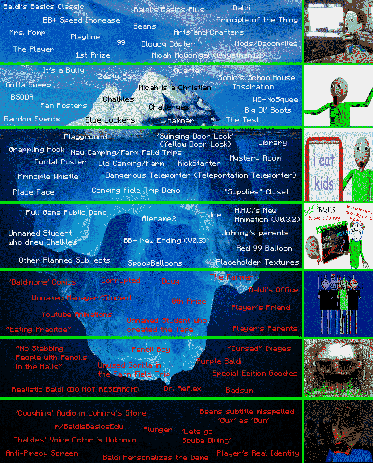 My 'Baldi's Basics' Iceberg | Scrolller