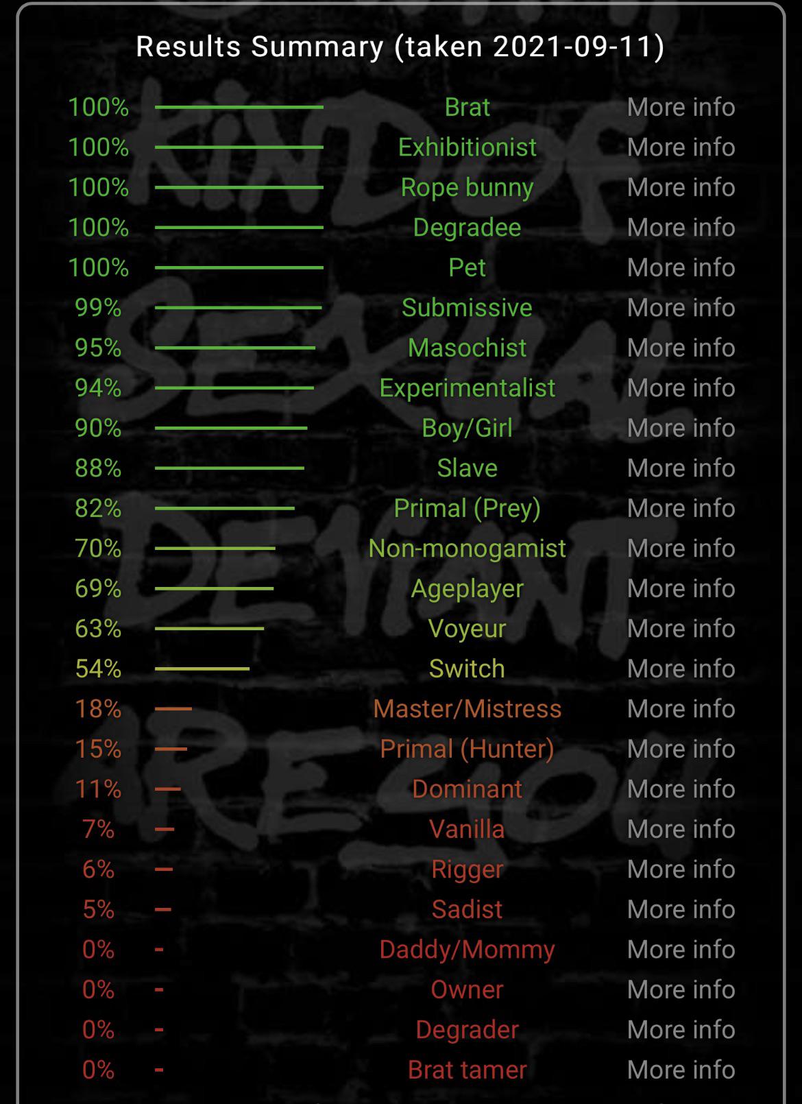 My Bdsm Test Results Scrolller   My Bdsm Test Results 104pqsd6ca 