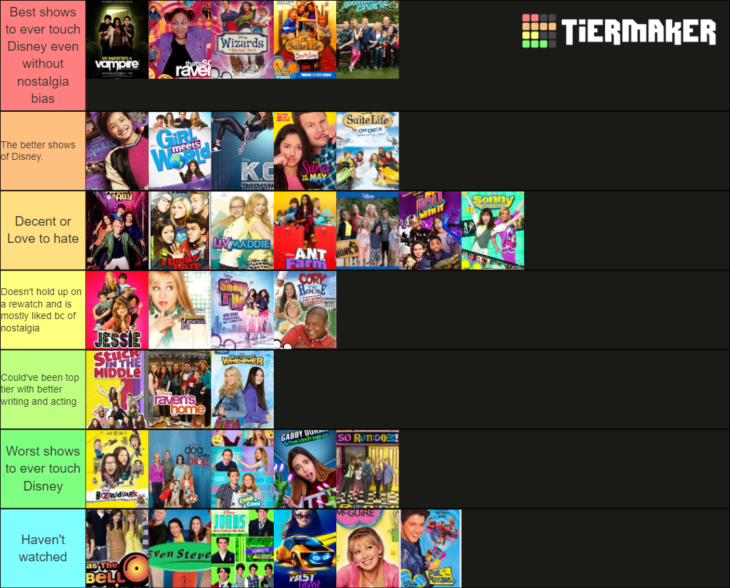 Create A Animated Disney Channel Xd Characters Tier List Tiermaker Hot Sex Picture