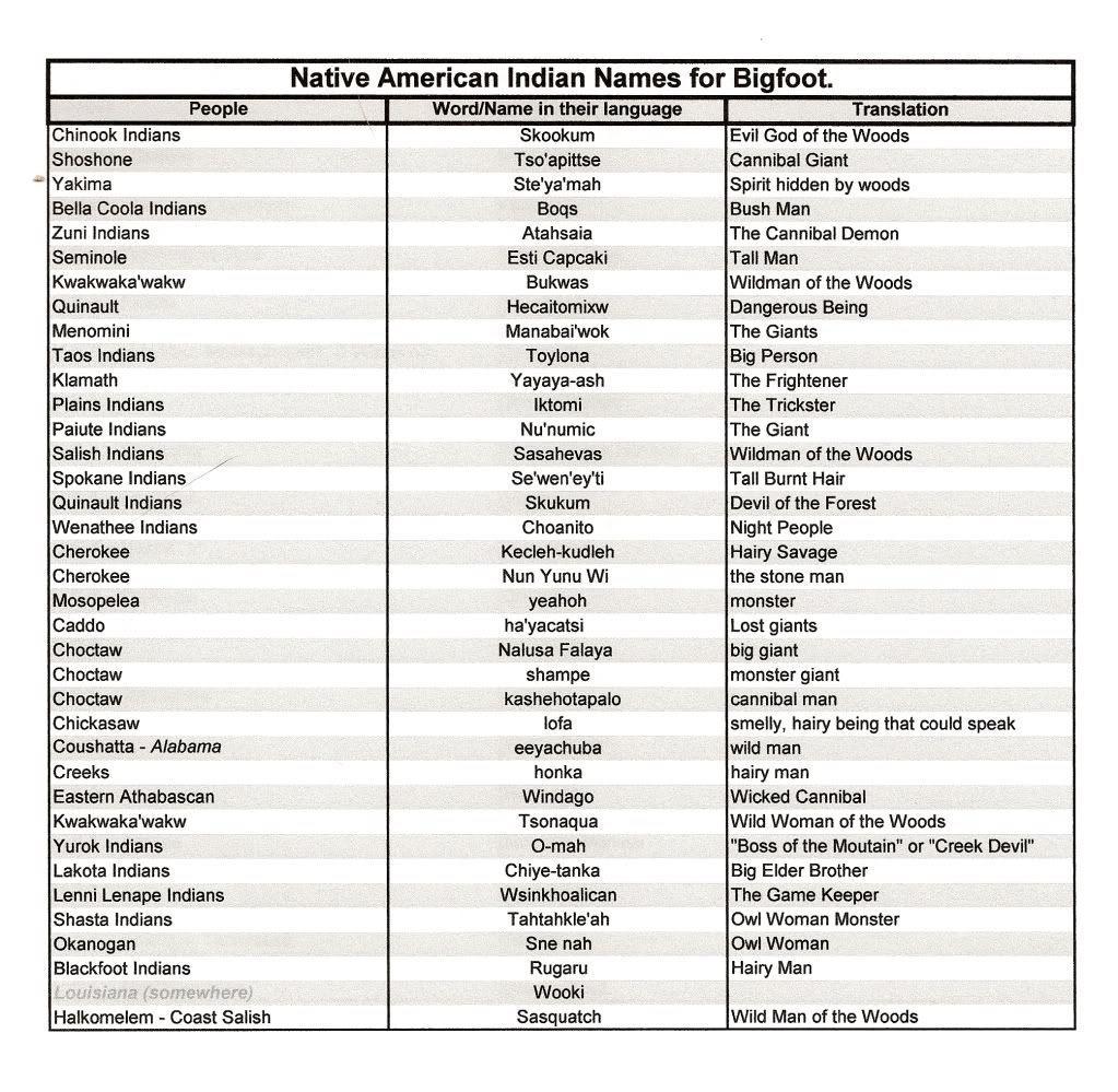 native-american-tribe-names-for-bigfoot-scrolller