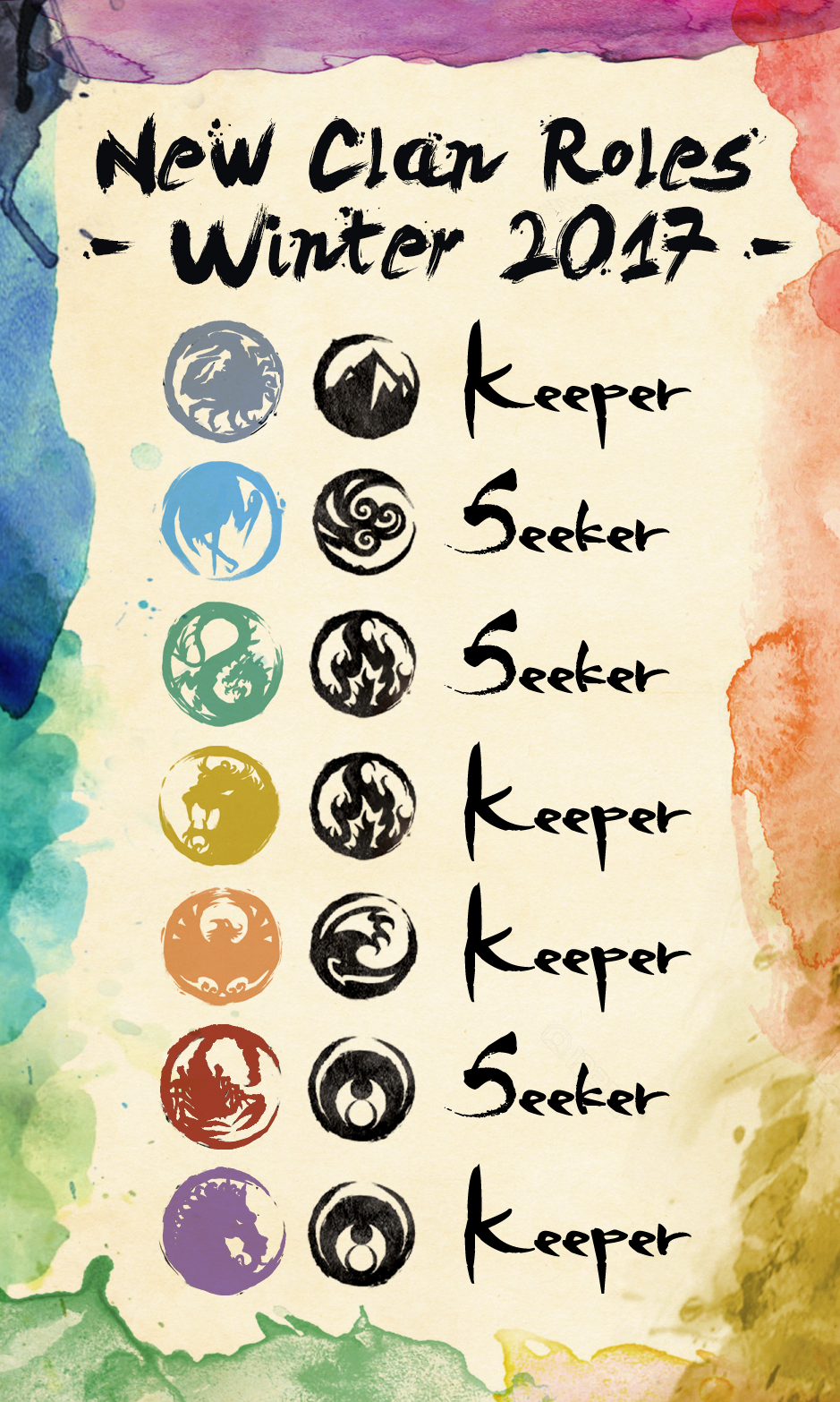 New Clan Roles in One Helpful Image. Adjust Your Decks Accordingly ...