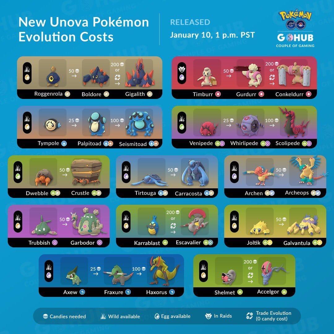 New Unova Pokemon Evolution Costs Infographic | Scrolller