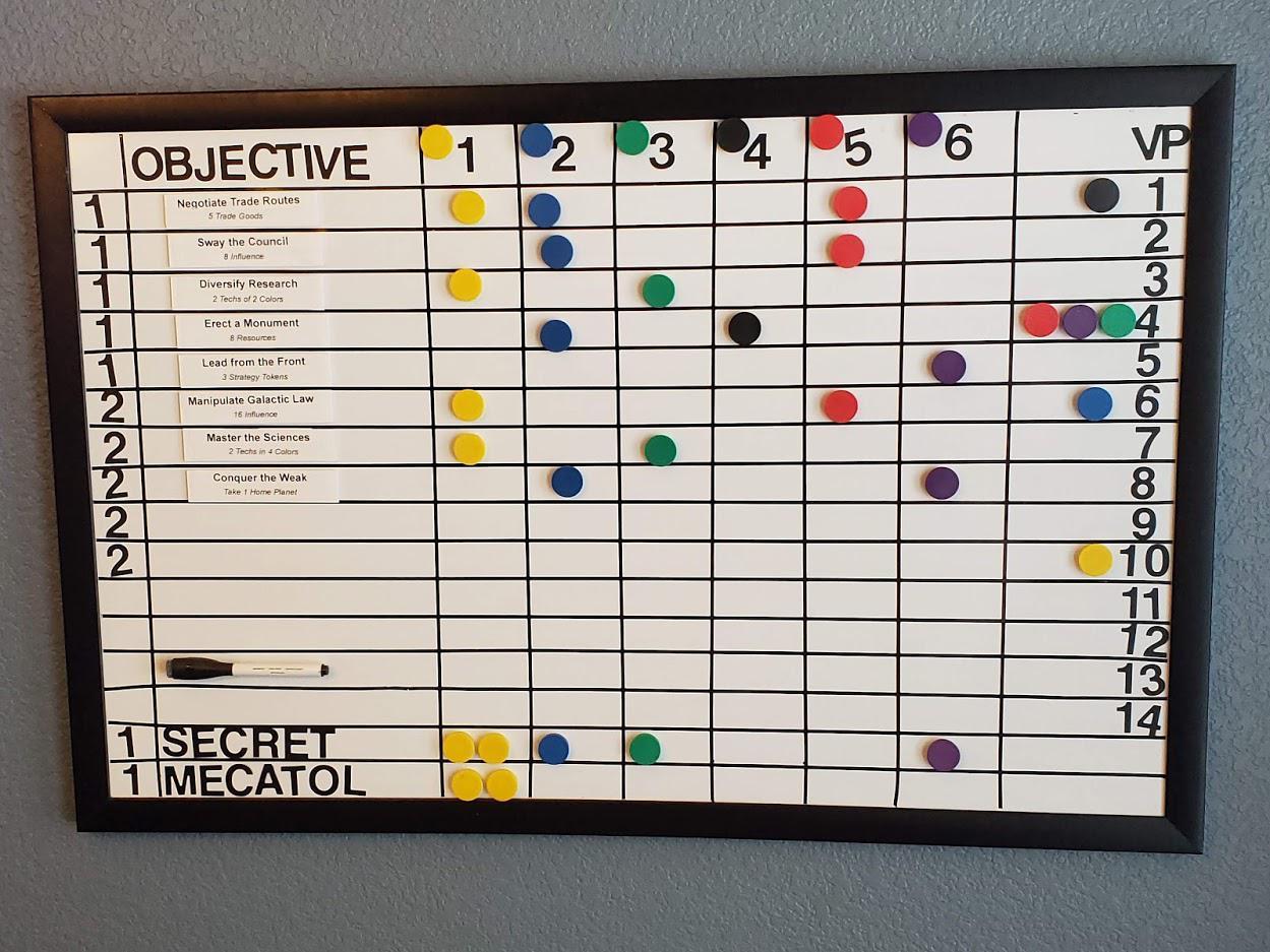 New whiteboard scoreboard with Scrolller