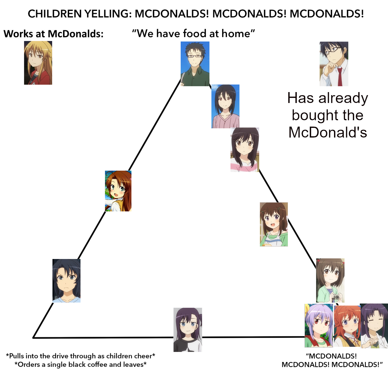 Nobody Has Made A Mcdonalds Alignment Chart For Non Non Biyori So Here It Is Scrolller