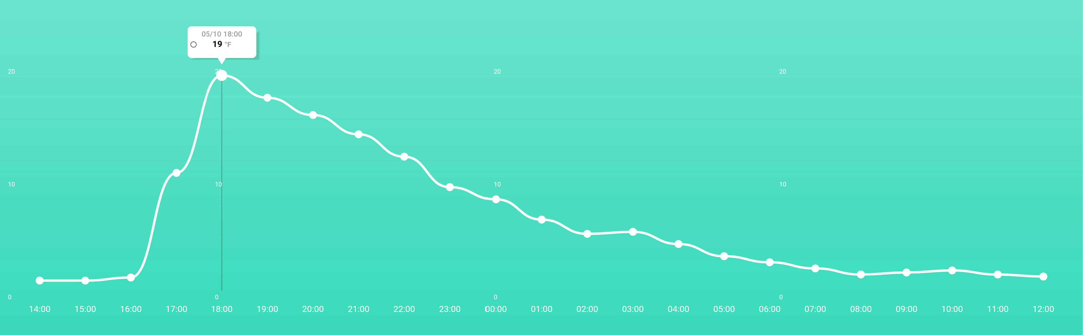 oc-deep-freezer-temperature-after-putting-some-costco-purchases-in