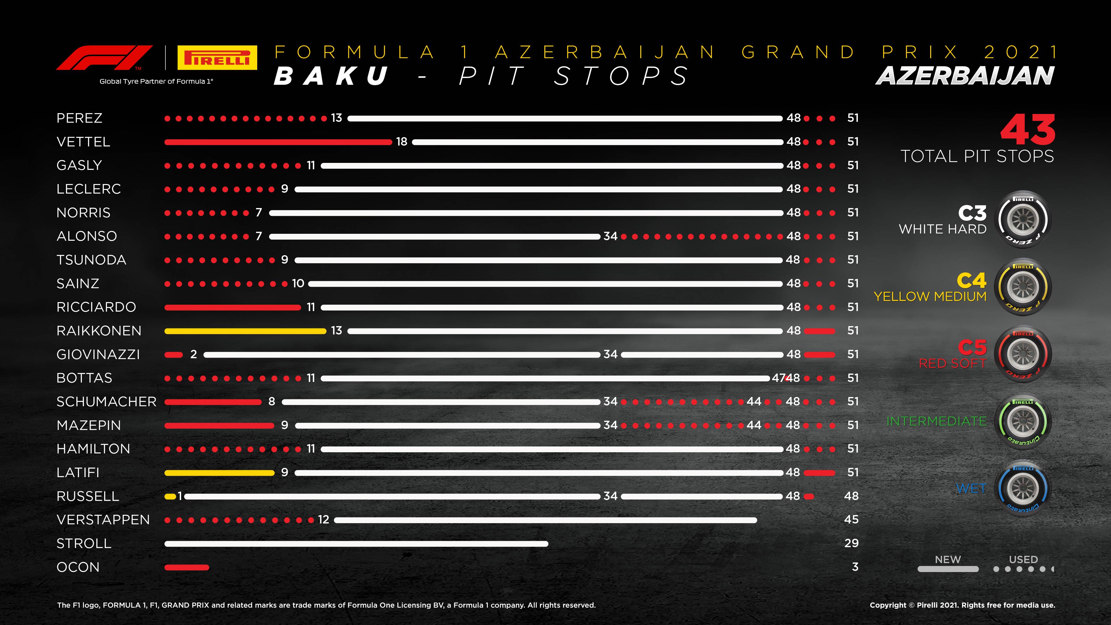 pit-stop-data-from-pirelli-2021-azerbaijan-grand-prix-scrolller