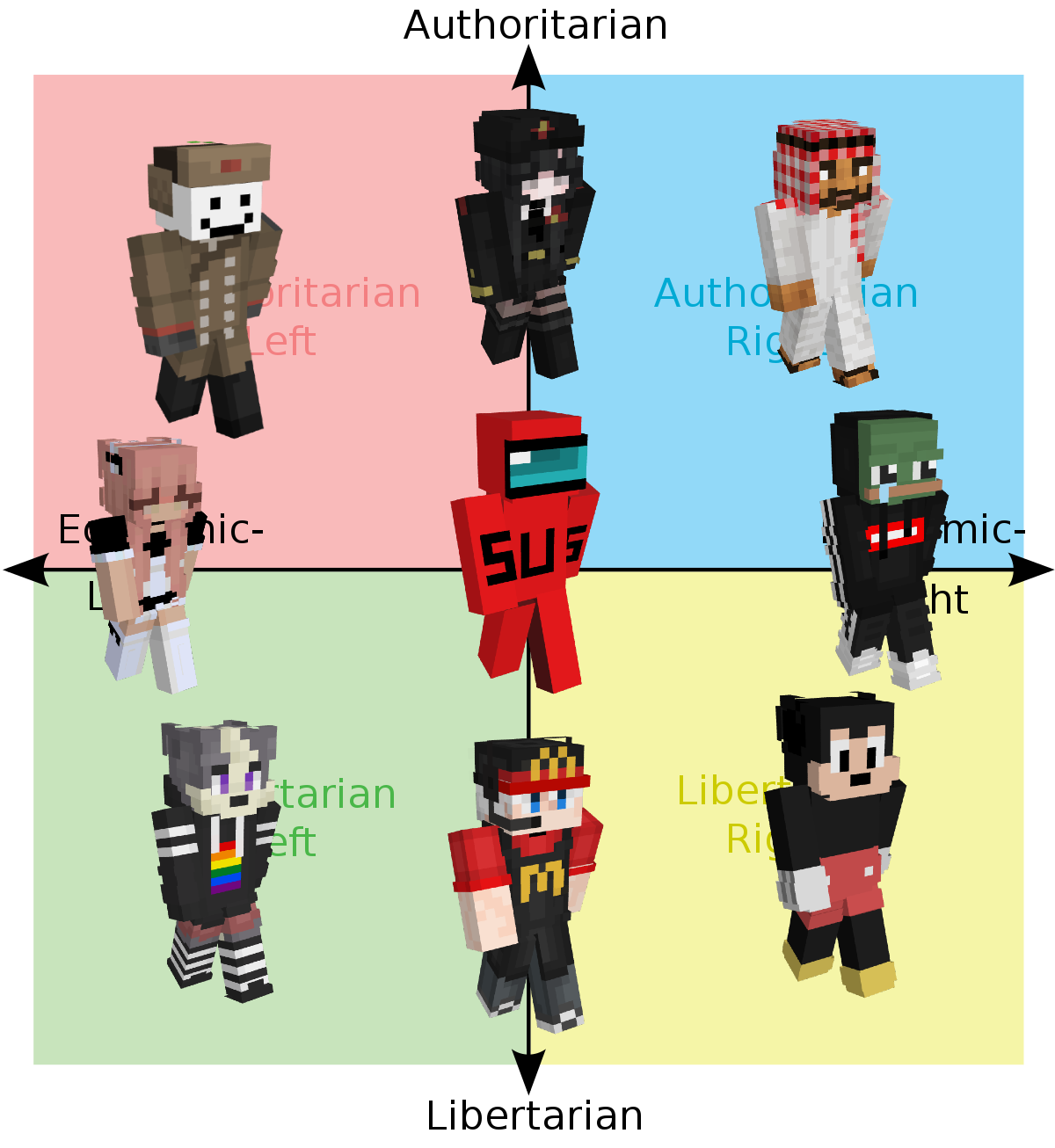 Compass Java Minecraft Skin Political Compass but it's Minecraft skins that I've seen before ...