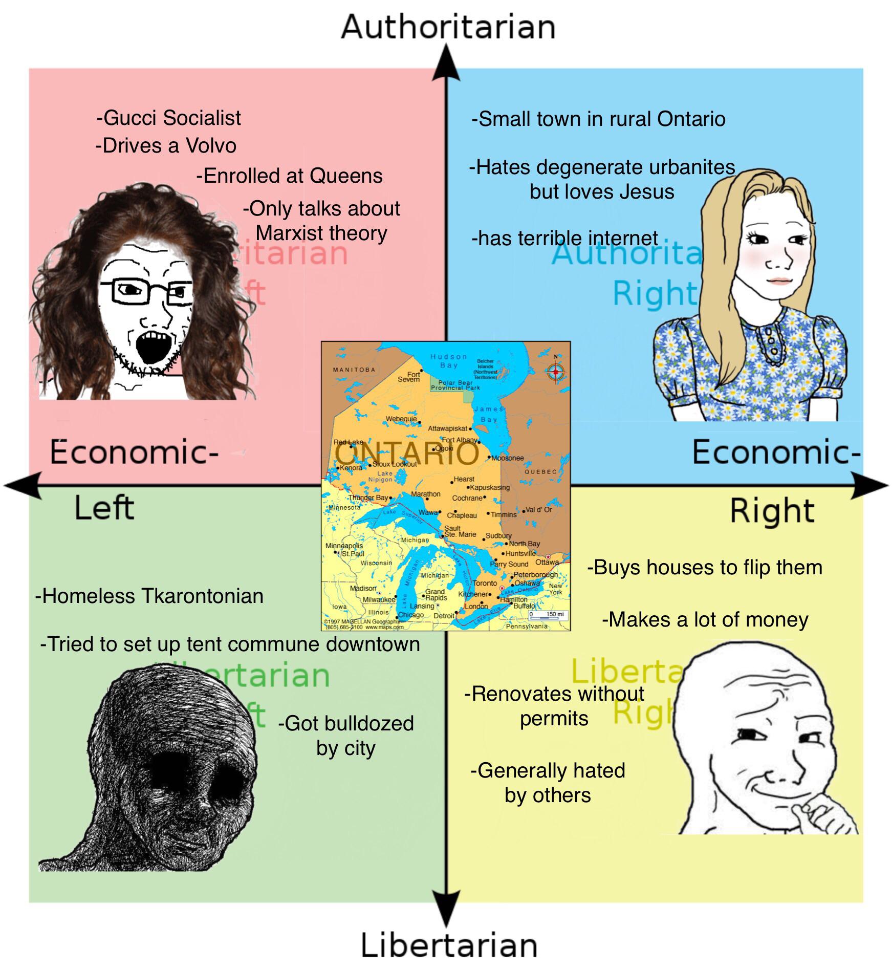 Political Compass Of Canadian Provinces Part 1 Ontario Scrolller   Political Compass Of Canadian Provinces Part 1 4kmfuw1ndr 