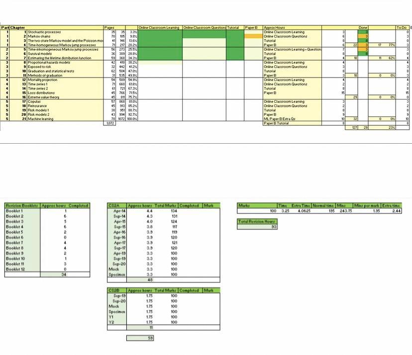Procrastination = colour coded study plan spreadsheets lol | Scrolller