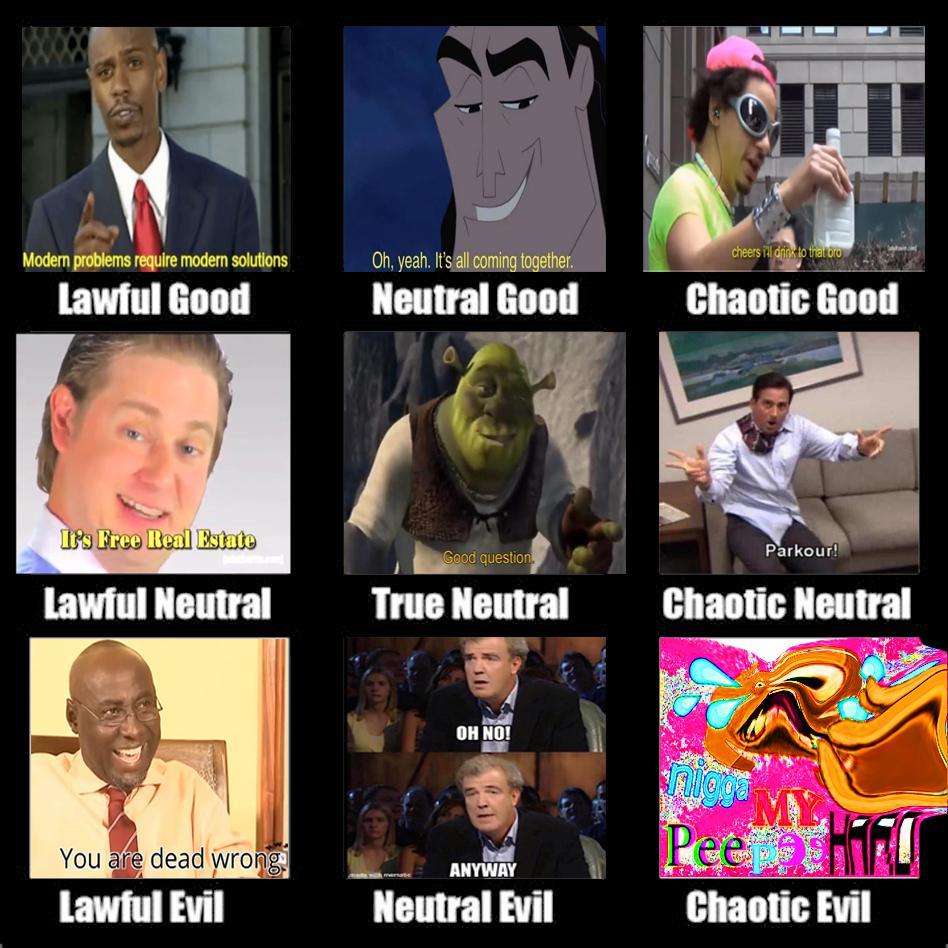 Reaction memes alignment chart | Scrolller