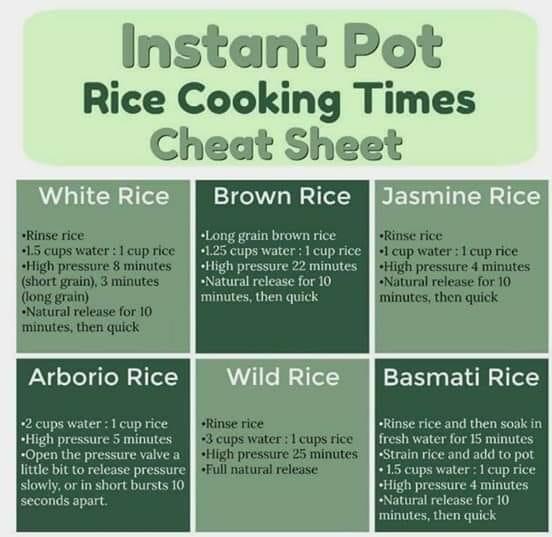 Rice cooking times cheat sheet | Scrolller