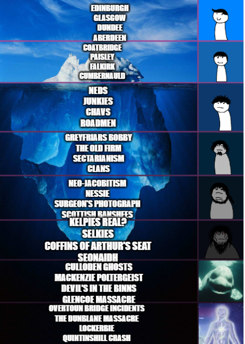 Scotland Iceberg Scrolller