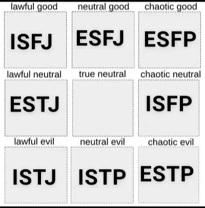 Sensor alignment chart according to stereotypes | Scrolller