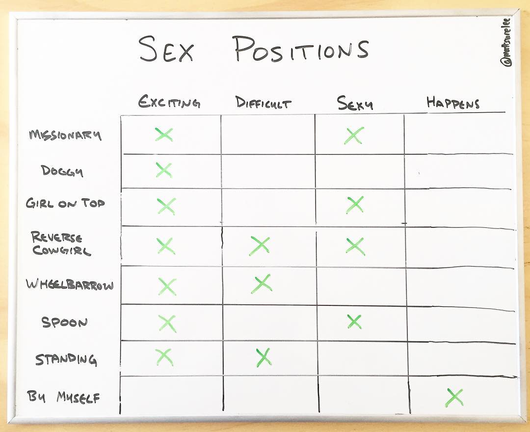Sex Positions Checkboxes Scrolller 5922