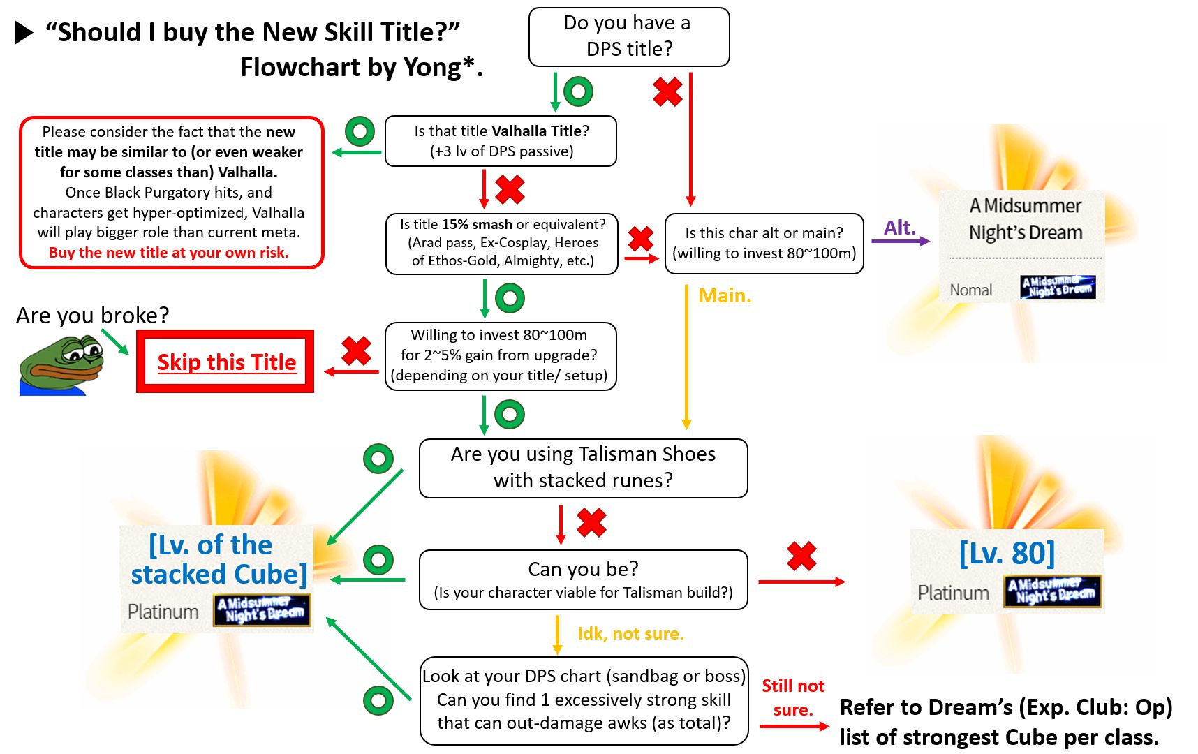 Should I Buy The New Skill Title Flow Chart Guide Scrolller should-i-buy-the-new-skill-title-flow-chart-guide-scrolller