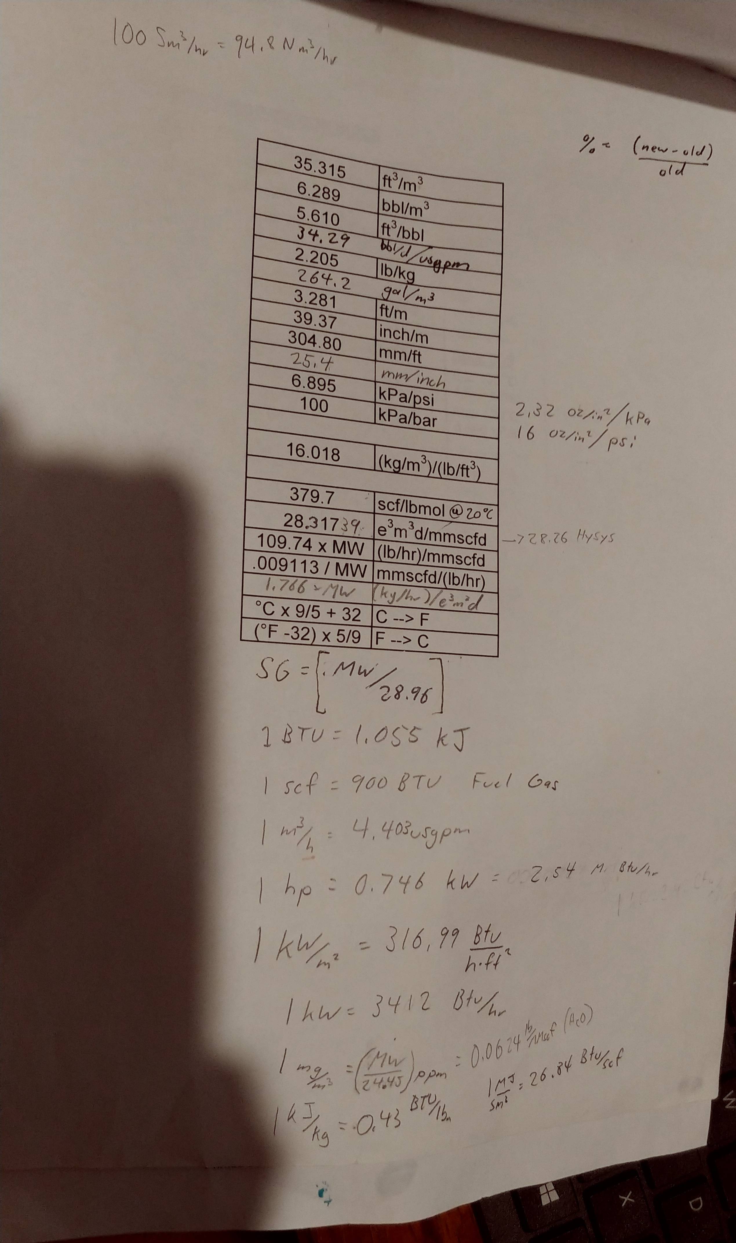 Something lighthearted: my conversion shortcut sheet. Had for over 10 ...