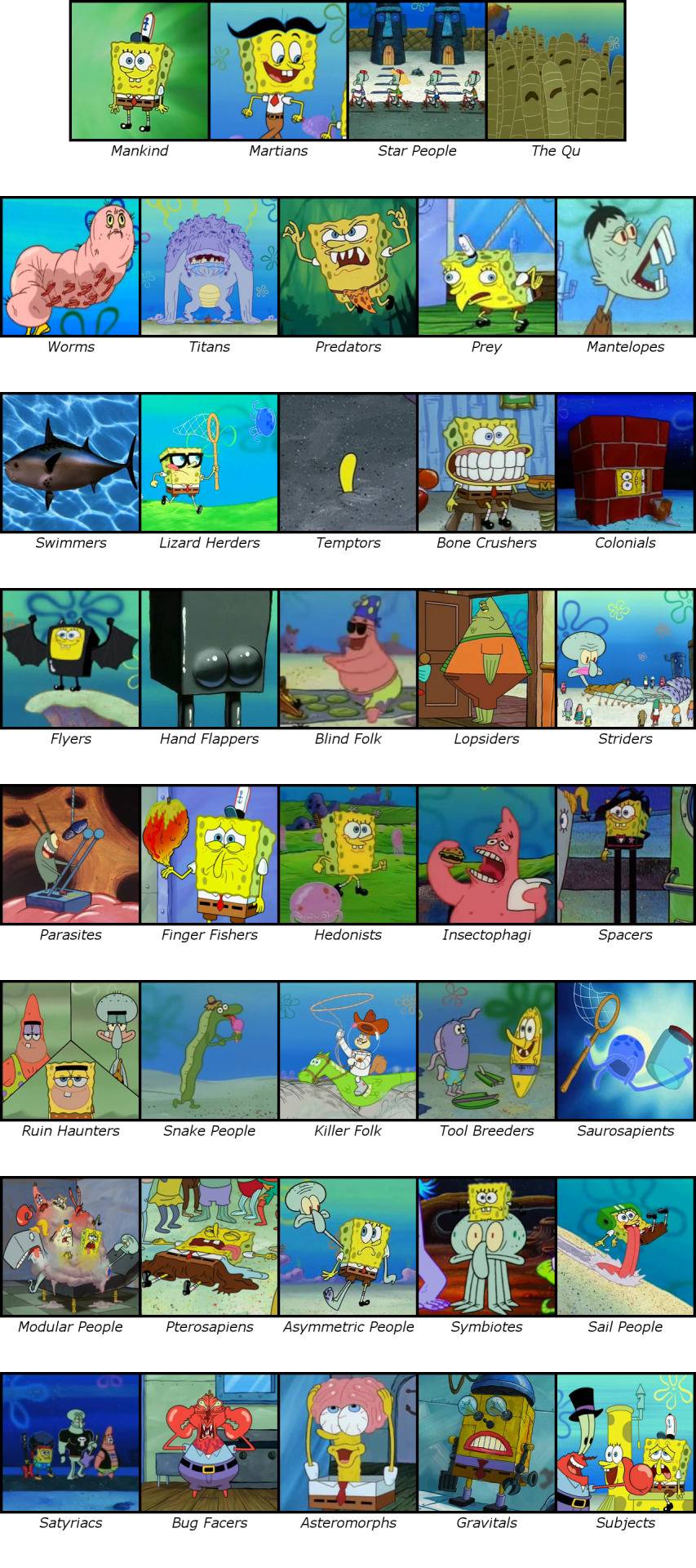 Spongebob All Tomorrows meme that most of you might remember | Scrolller