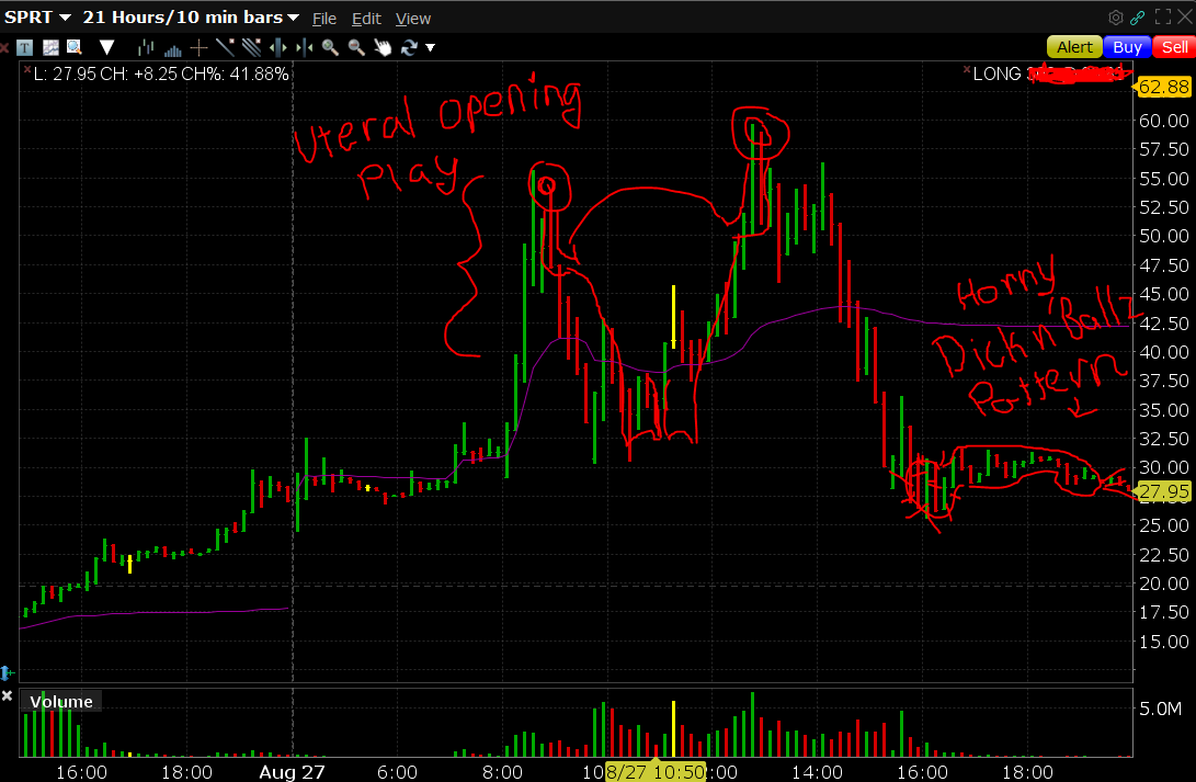 SPRT Chart Analysis About to reverse and shoot all the way up that gap